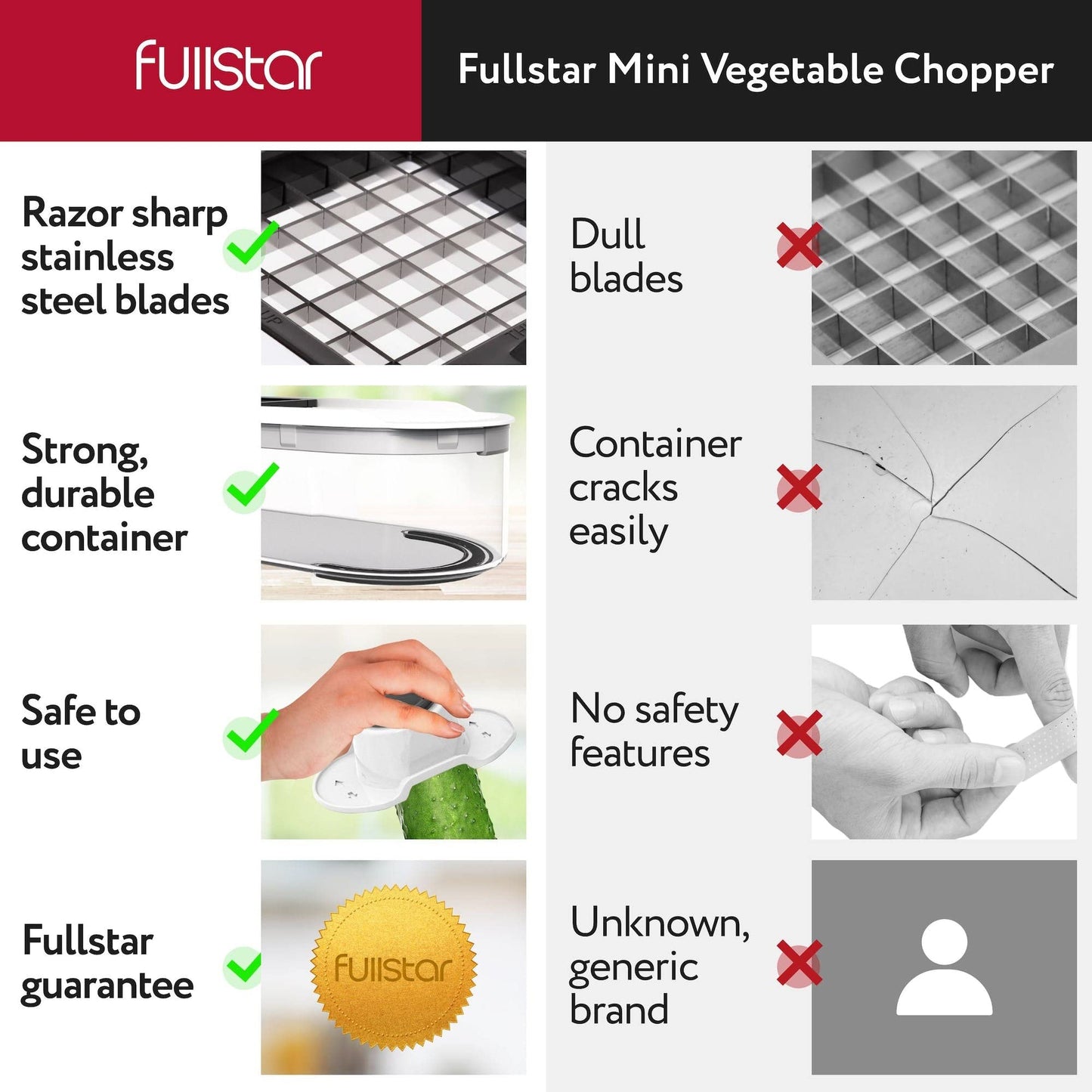 Vegetable Chopper Cutter Mandoline Slicer Cheese Grater - Food Onion Salad Veggie Chopper with Container - French Fry Potato Dicer Slicer Cutter - Kitchen Tools Gadgets (6-in-1 Compact White)