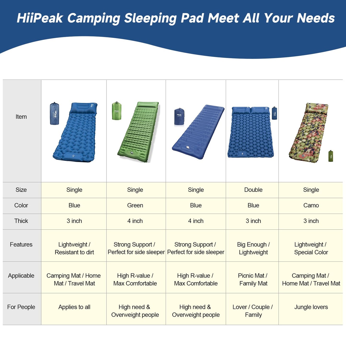 HiiPeak Sleeping Pad - Ultralight Inflatable Sleeping Mat with Built-in Foot Pump, Compact Waterproof Camping Air Mattress for Camping, Backpacking, Hiking, Tent Trap Traveling